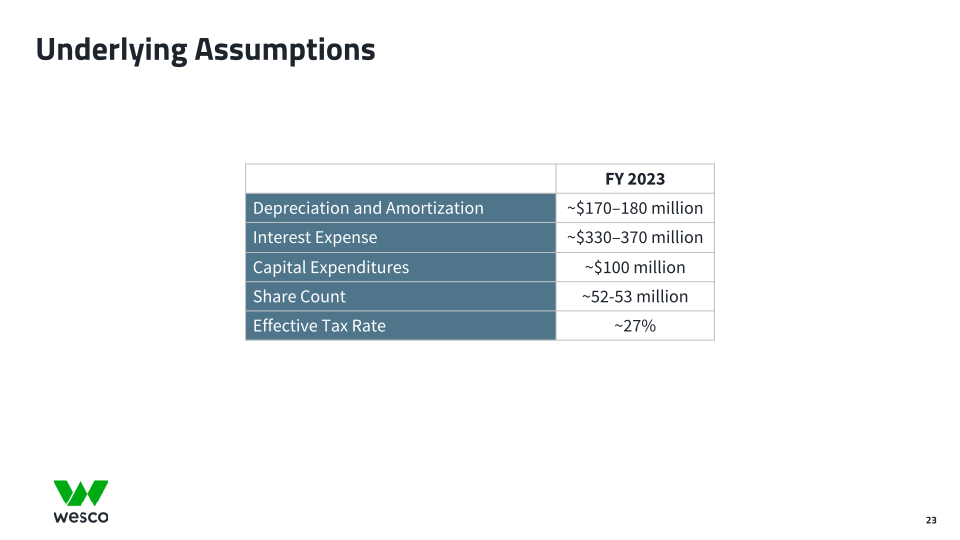 Fourth Quarter 2022 Webcast Presentation slide image #24