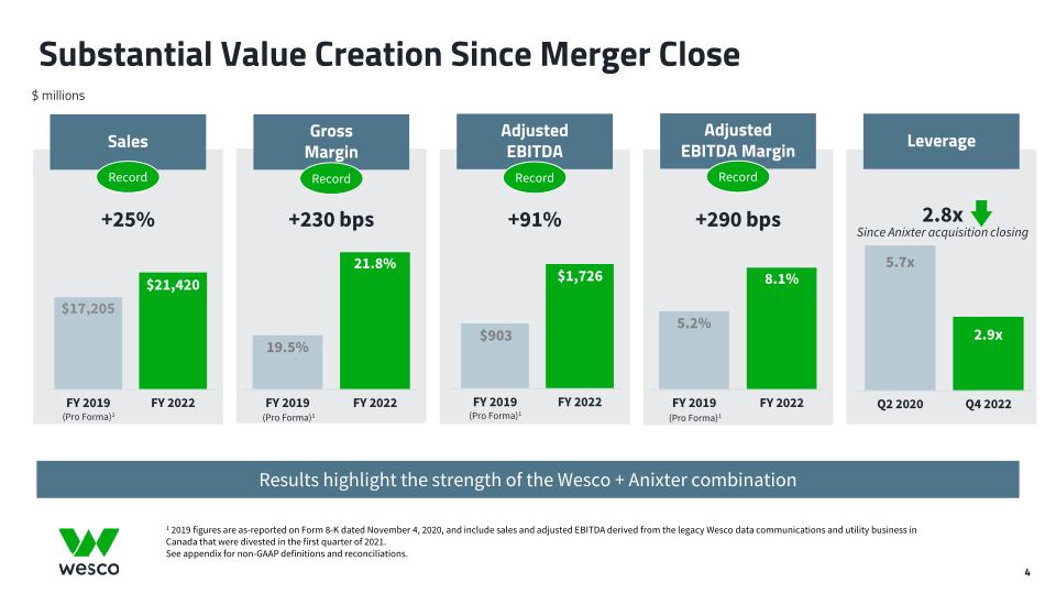 Fourth Quarter 2022 Webcast Presentation slide image #5