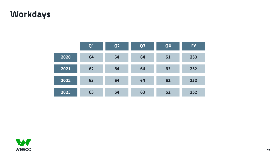 Fourth Quarter 2022 Webcast Presentation slide image #27