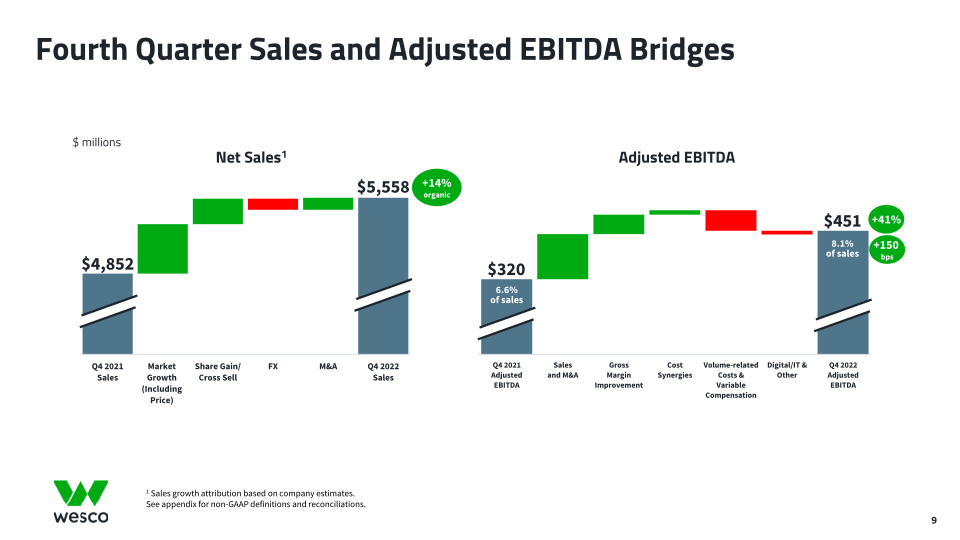 Fourth Quarter 2022 Webcast Presentation slide image #10