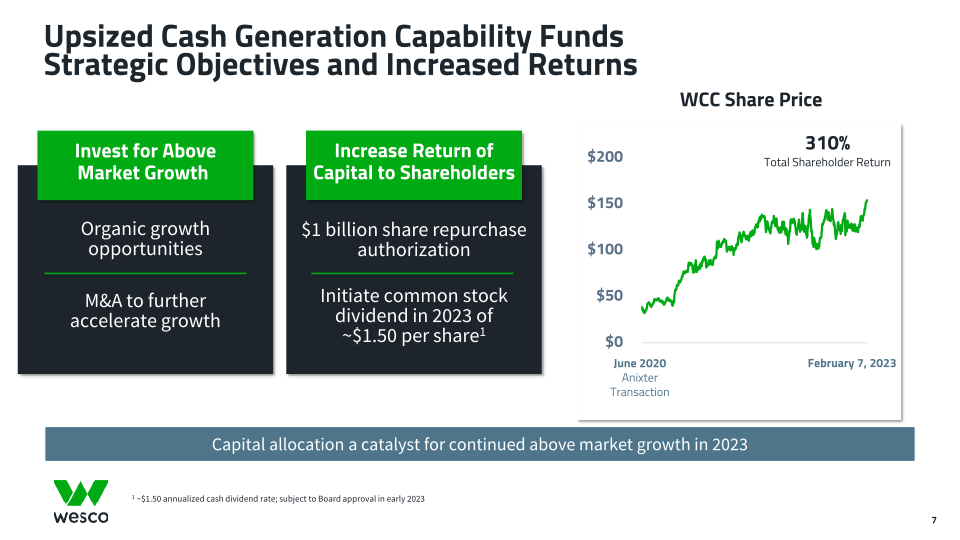 Fourth Quarter 2022 Webcast Presentation slide image #8