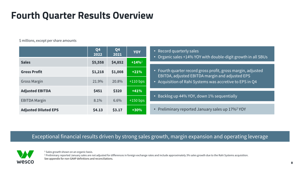 Fourth Quarter 2022 Webcast Presentation slide image #9