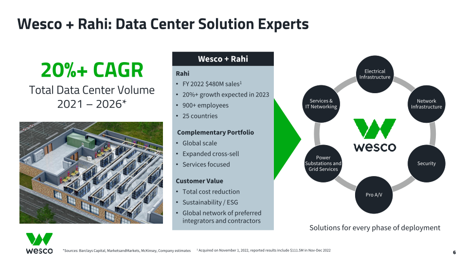 Fourth Quarter 2022 Webcast Presentation slide image #7