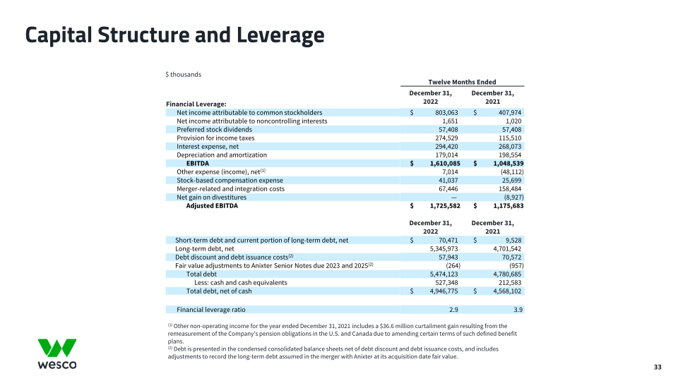 Fourth Quarter 2022 Webcast Presentation slide image #34