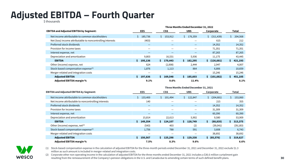 Fourth Quarter 2022 Webcast Presentation slide image #31