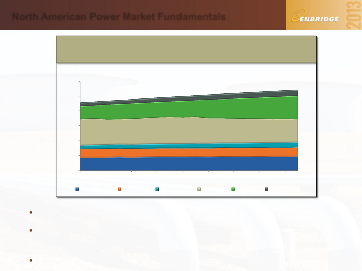 Power, International & Energy Services slide image #5