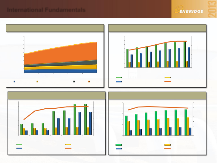 Power, International & Energy Services slide image #8