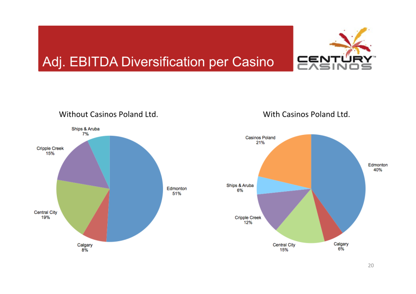 Century Casinos Corporate Presentation  slide image #21