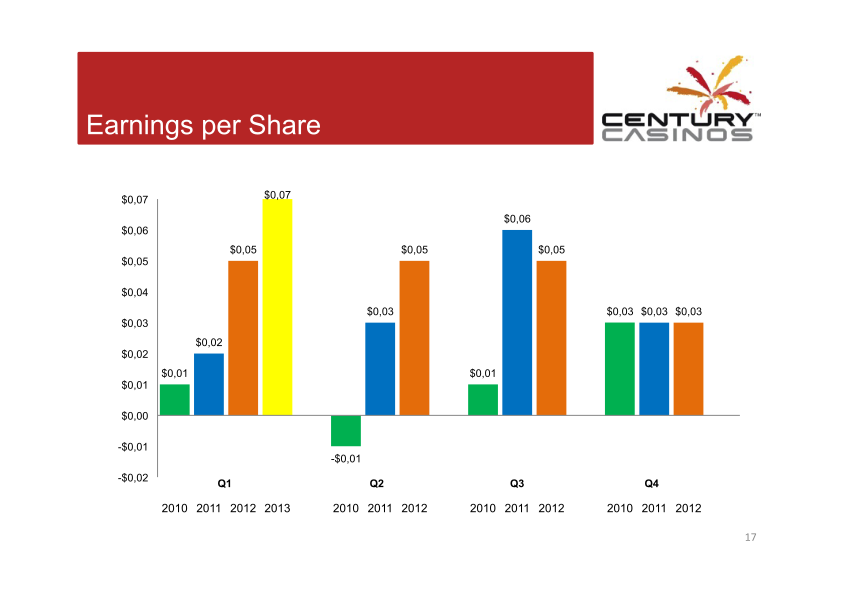 Century Casinos Corporate Presentation  slide image #18