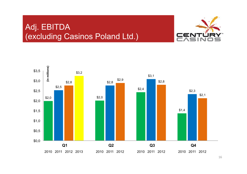 Century Casinos Corporate Presentation  slide image #17