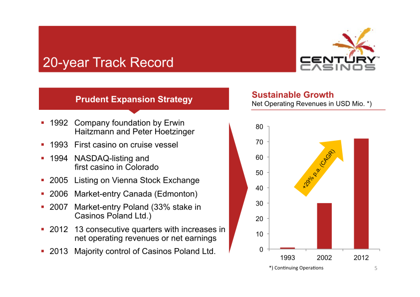 Century Casinos Corporate Presentation  slide image #6