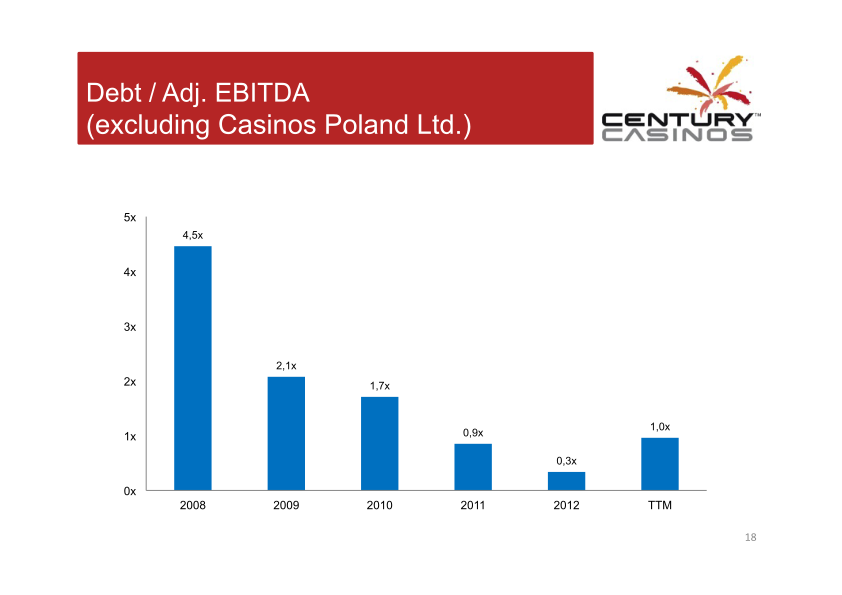 Century Casinos Corporate Presentation  slide image #19