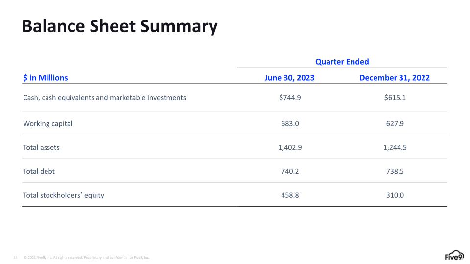 Q2 2023 Investor Presentation slide image #14