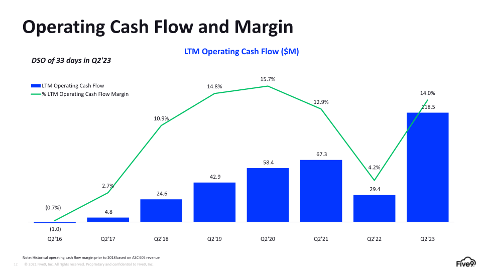 Q2 2023 Investor Presentation slide image #13