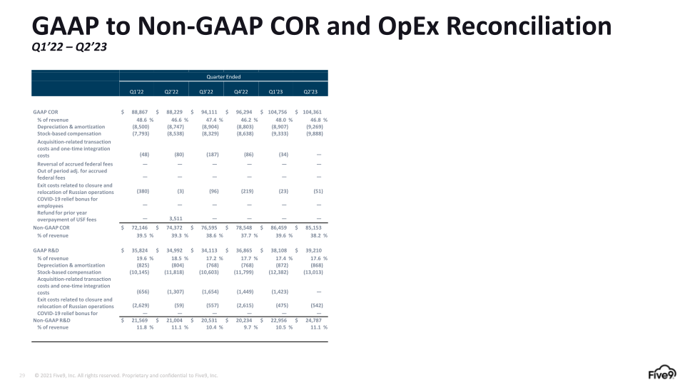 Q2 2023 Investor Presentation slide image #30