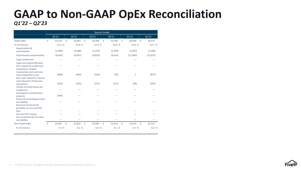 Q2 2023 Investor Presentation slide image #34