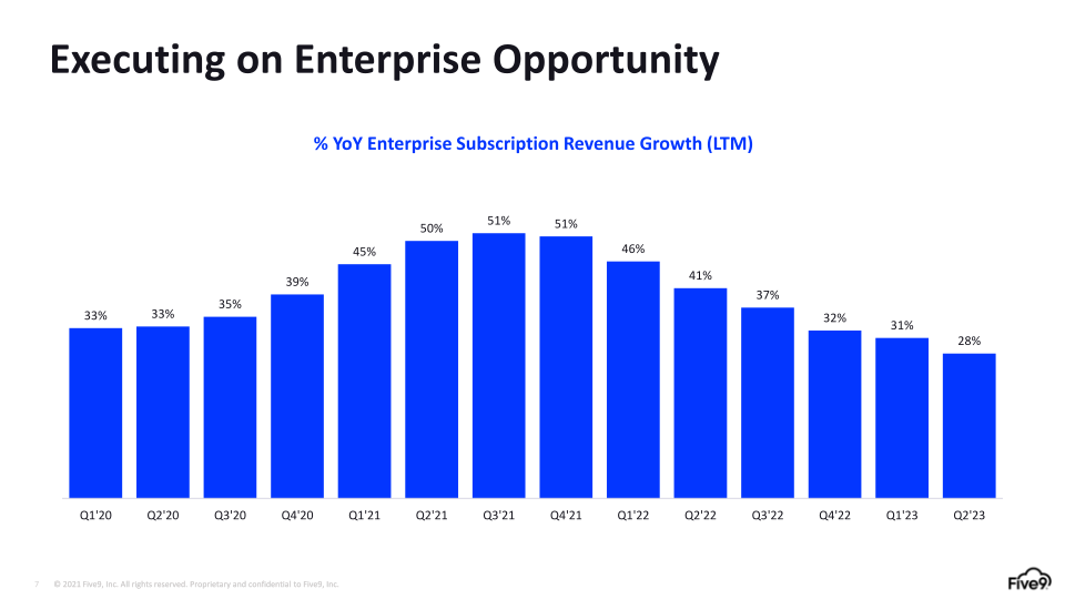 Q2 2023 Investor Presentation slide image #8