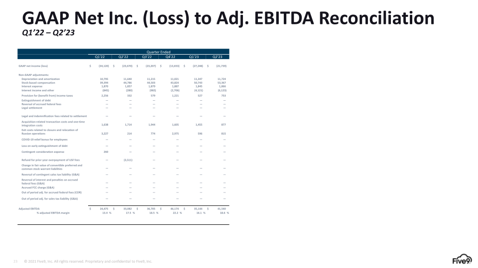 Q2 2023 Investor Presentation slide image #24