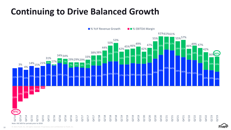 Q2 2023 Investor Presentation slide image #11