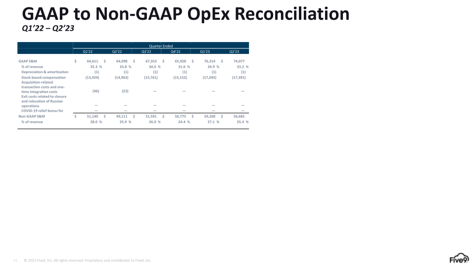 Q2 2023 Investor Presentation slide image #32