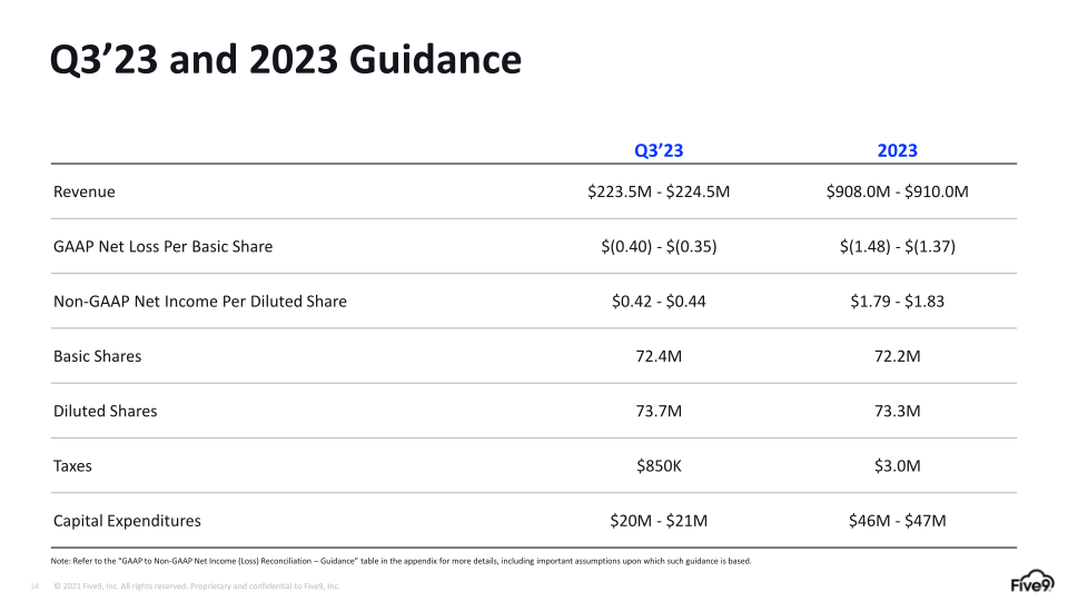 Q2 2023 Investor Presentation slide image #15