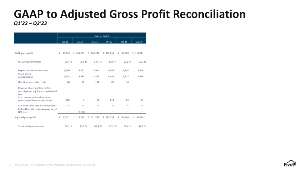 Q2 2023 Investor Presentation slide image #20