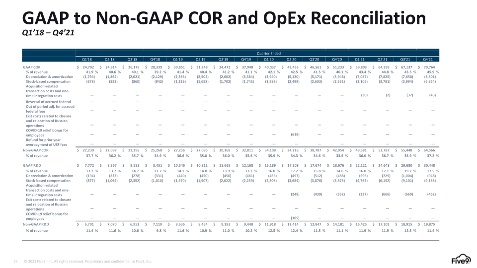 Q2 2023 Investor Presentation slide image #29