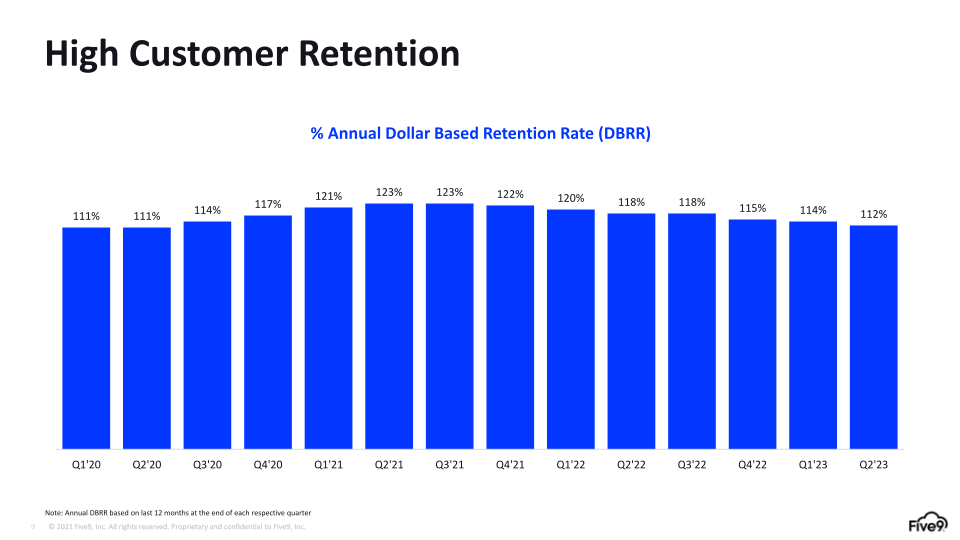 Q2 2023 Investor Presentation slide image #10