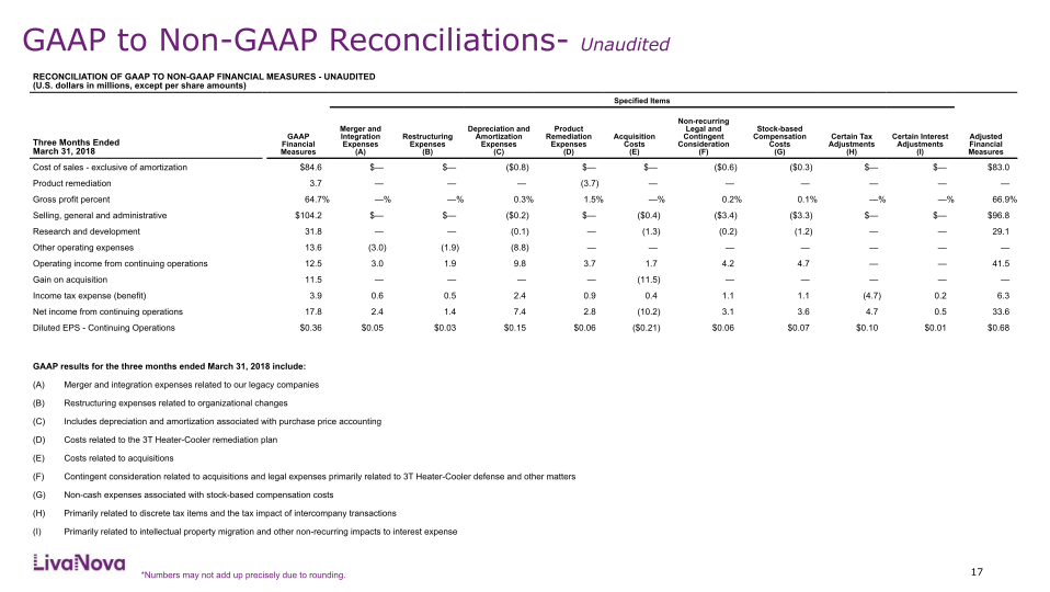 First Quarter 2019 Earnings Performance slide image #18