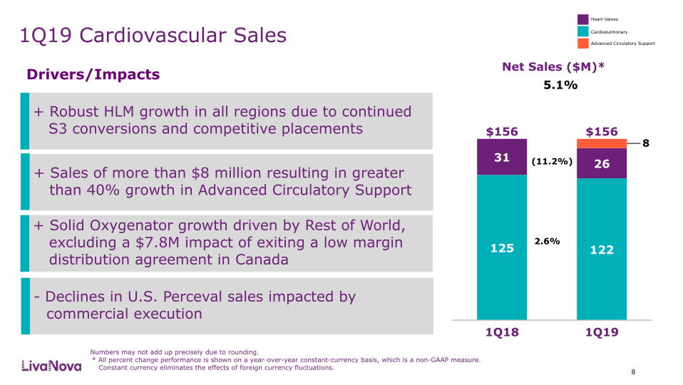 First Quarter 2019 Earnings Performance slide image #9