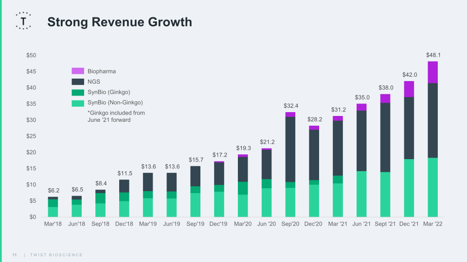 Fiscal 2022 2Q Financial Results slide image #12