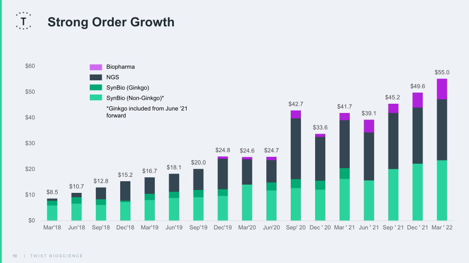 Fiscal 2022 2Q Financial Results slide image #11