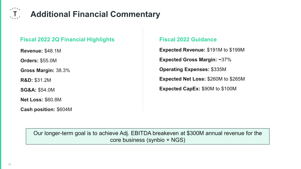 Fiscal 2022 2Q Financial Results slide image #14