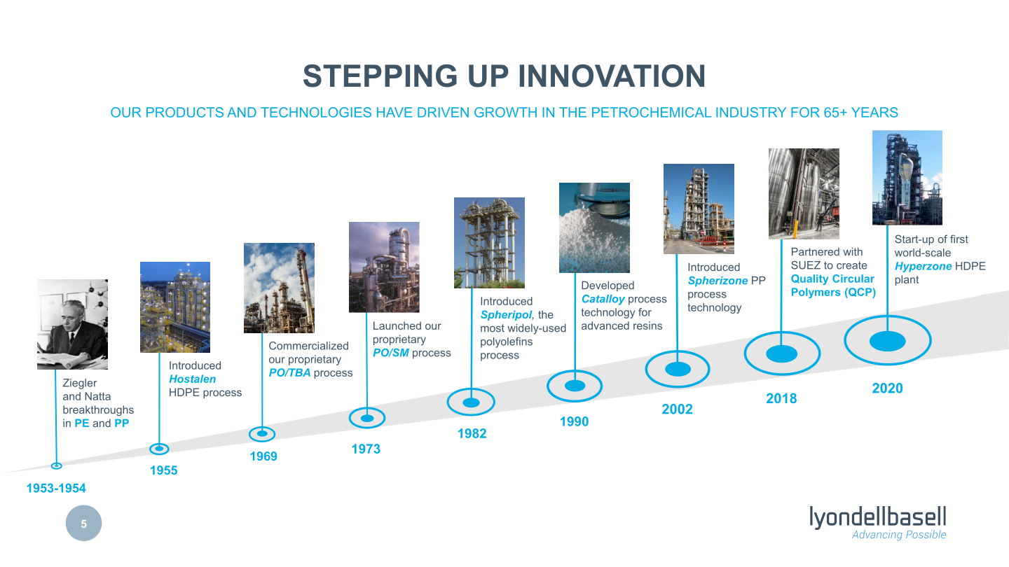 Industrials Conference – Fireside slide image #6