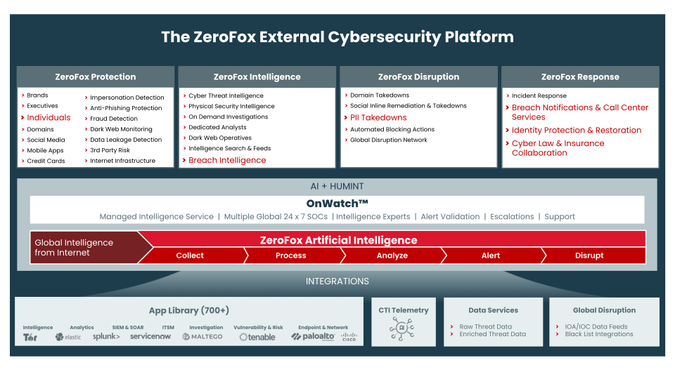 Zerofox Company Presentation slide image #15