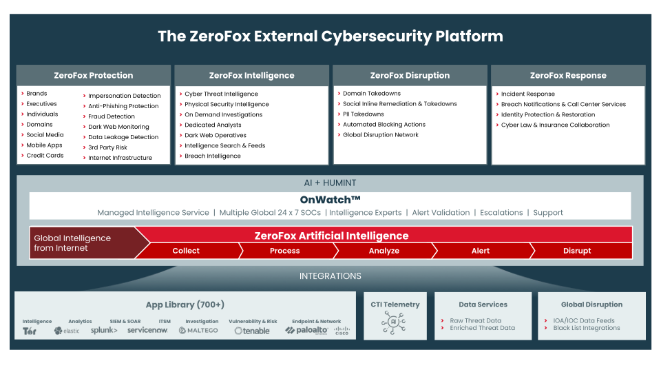 Zerofox Company Presentation slide image #13