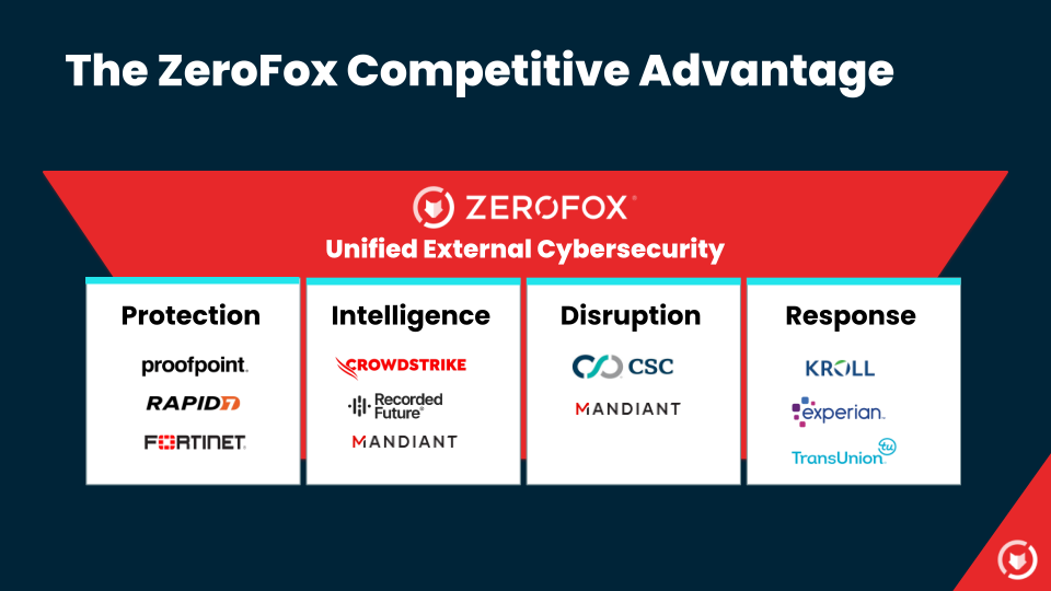 Zerofox Company Presentation slide image #18