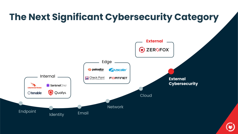 Zerofox Company Presentation slide image #9