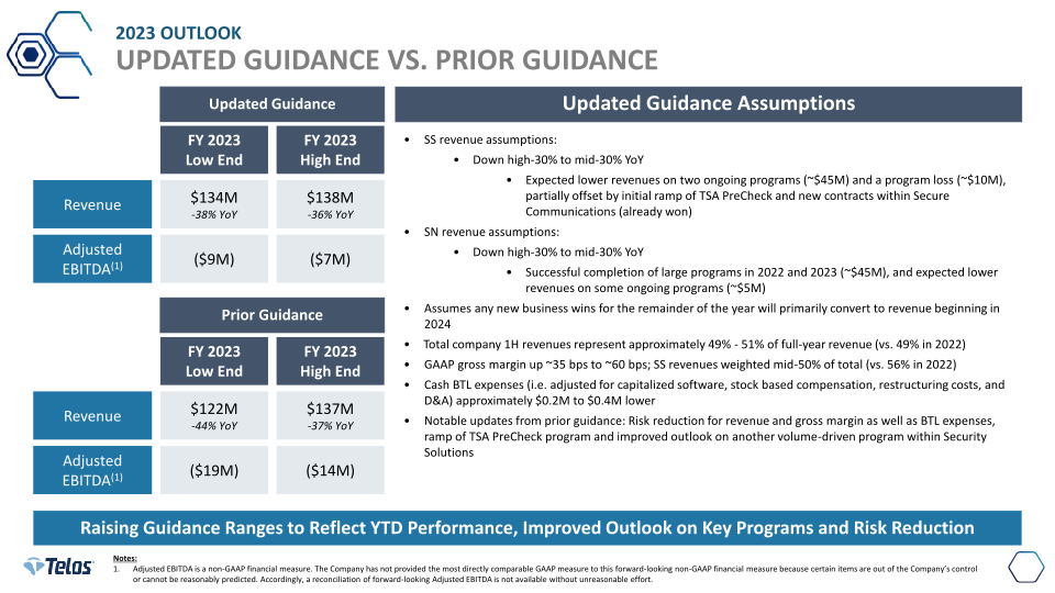 Telos Third Quarter 2023 Earnings slide image #12