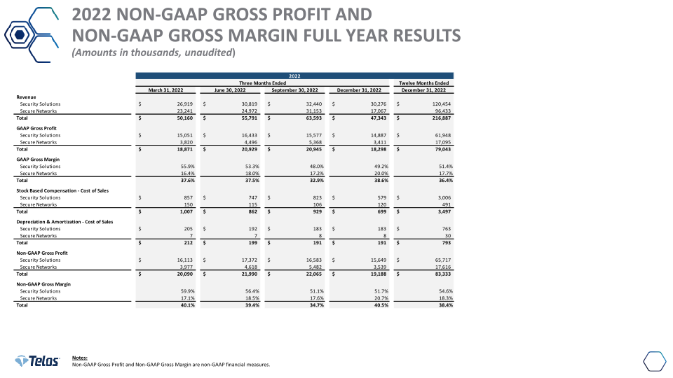 Telos Third Quarter 2023 Earnings slide image #18