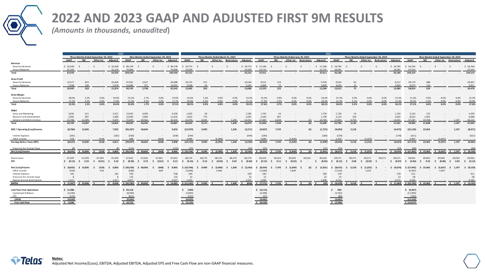 Telos Third Quarter 2023 Earnings slide image #15