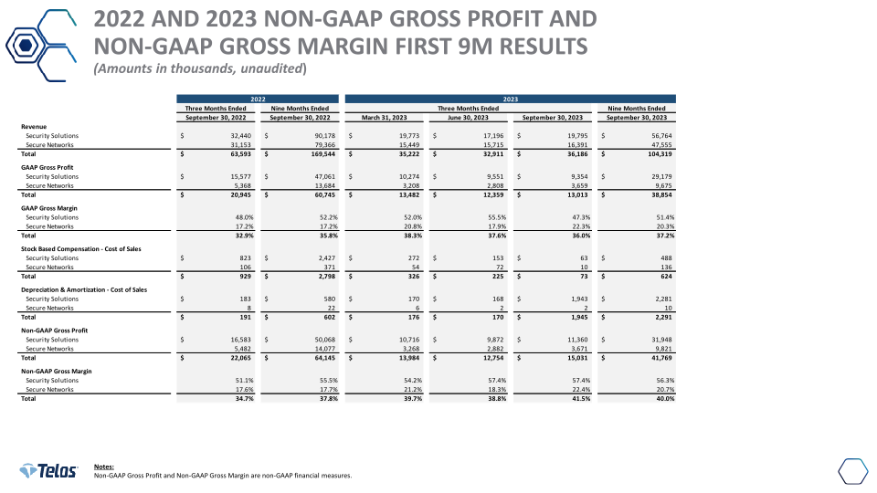 Telos Third Quarter 2023 Earnings slide image #17