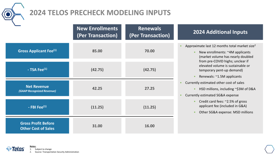 Telos Third Quarter 2023 Earnings slide image #14