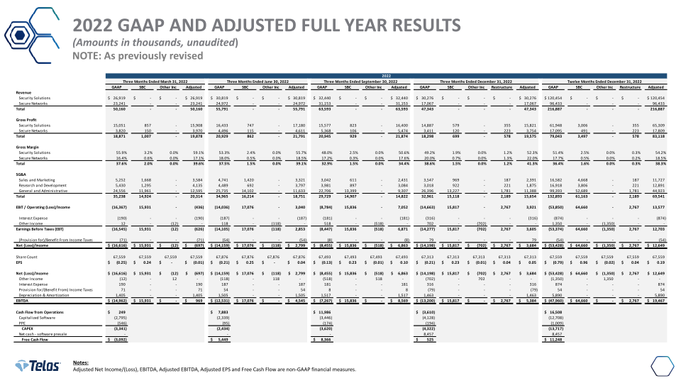 Telos Third Quarter 2023 Earnings slide image #16