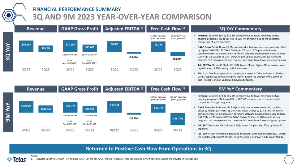 Telos Third Quarter 2023 Earnings slide image #6