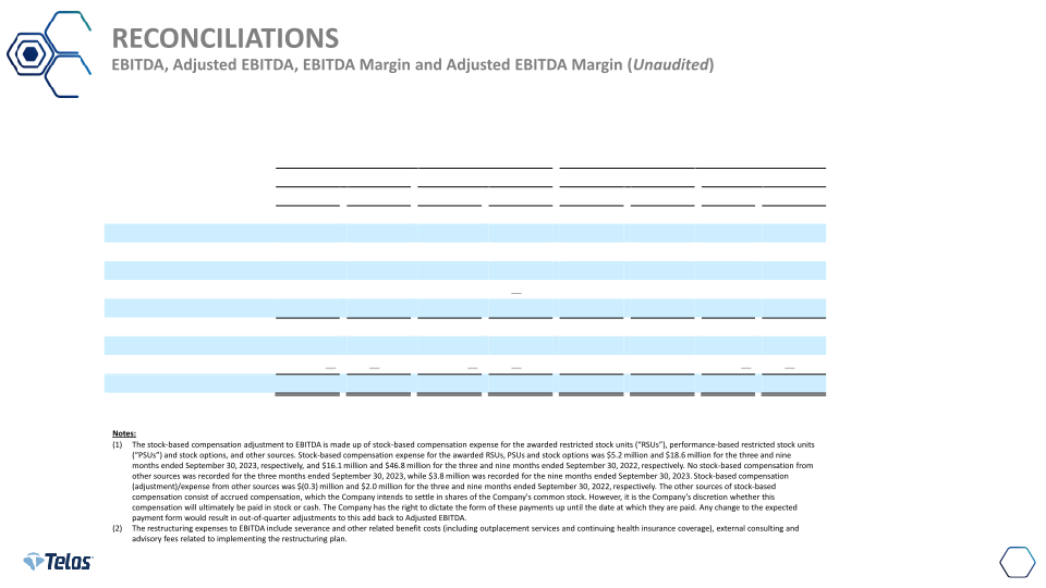 Telos Third Quarter 2023 Earnings slide image #19