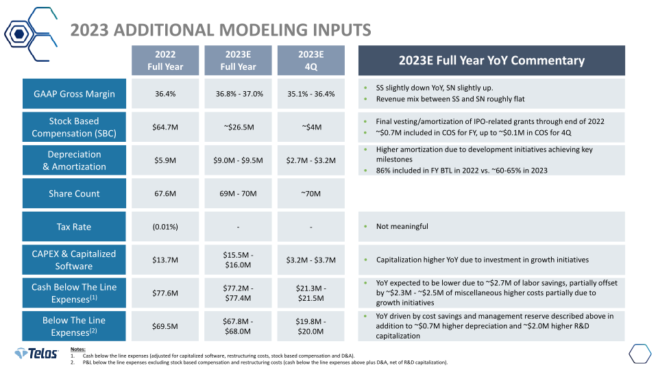 Telos Third Quarter 2023 Earnings slide image #13