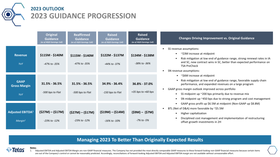 Telos Third Quarter 2023 Earnings slide image #8