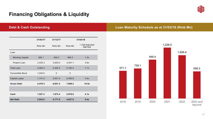 GDS 1Q18 Earnings Call slide image #19