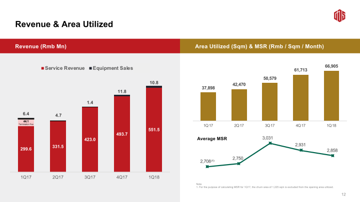 GDS 1Q18 Earnings Call slide image #14